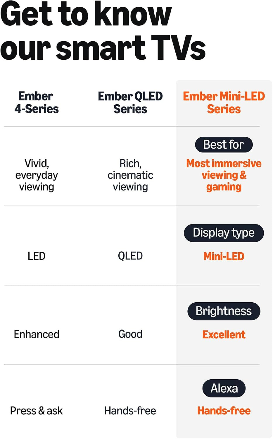 Ember 65" Mini-Led Series with Fire TV (Newest Model), QLED 4K UHD Smart TV, Dolby Vision IQ, 144Hz Gaming Mode, Ambient Experience, Find Shows Faster with Alexa+